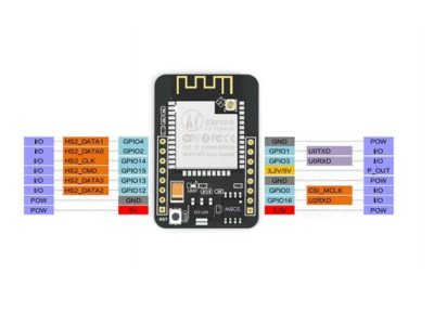 BROCHES PINOUT CAM ESP32