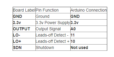 Capteur ECG AD8232 ECG and Arduino assembling