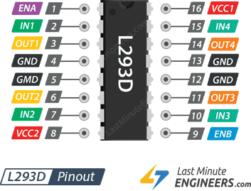 L293D IC L293D Dual H-Bridge Motor Driver IC Pinout