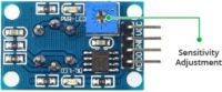 MQ2 Gas Sensor Module Sensitivity Adjustment Potentiometer e1630950620103