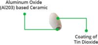 Sensing Element - Aluminium Oxide Ceramic with Tin Dioxide Coating